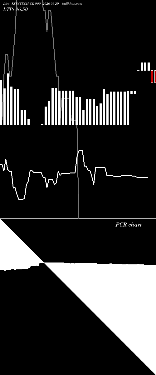  option chart KFINTECH CE 900 2026-09-29 