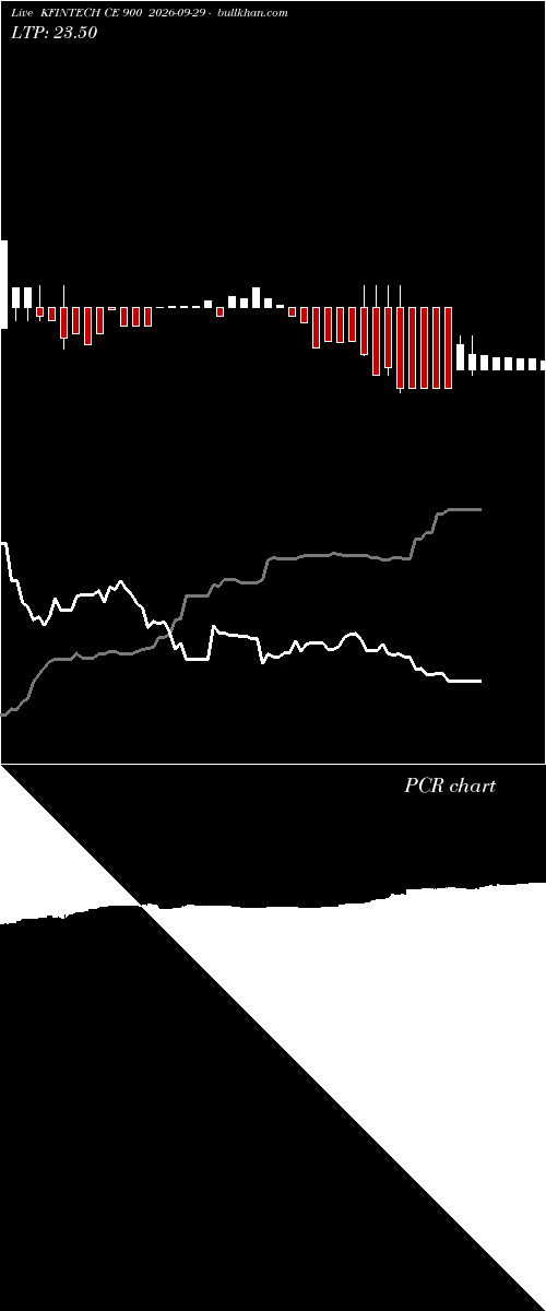  option chart KFINTECH CE 900 2026-09-29 