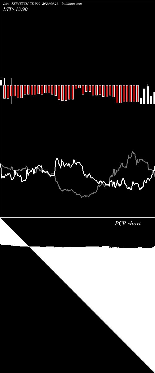  option chart KFINTECH CE 900 2026-09-29 