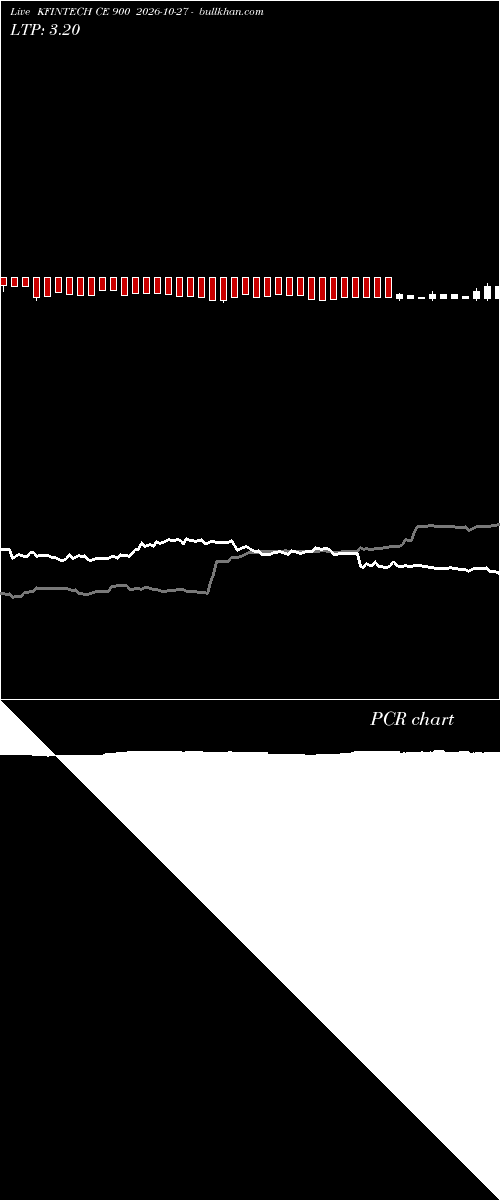  option chart KFINTECH CE 900 2026-10-27 