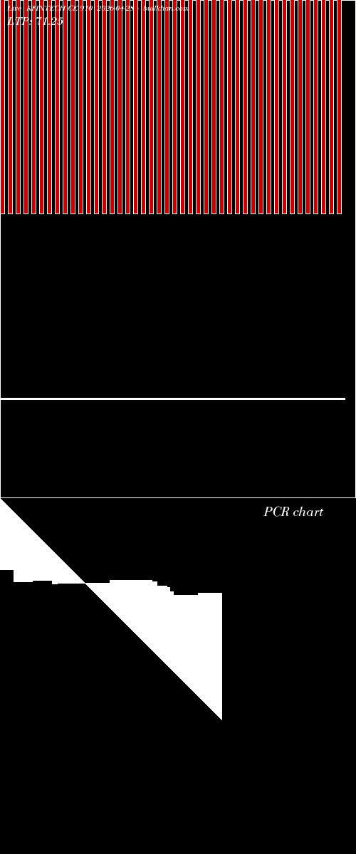  option chart KFINTECH CE 910 2026-04-28 