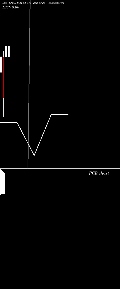  option chart KFINTECH CE 910 2026-05-26 