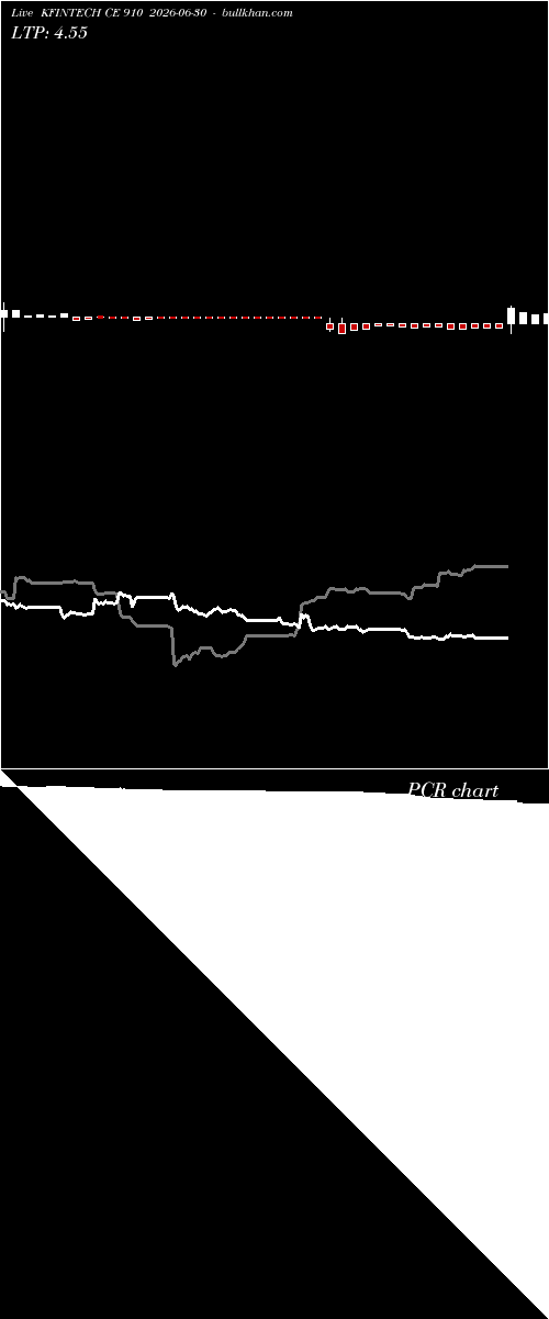  option chart KFINTECH CE 910 2026-06-30 