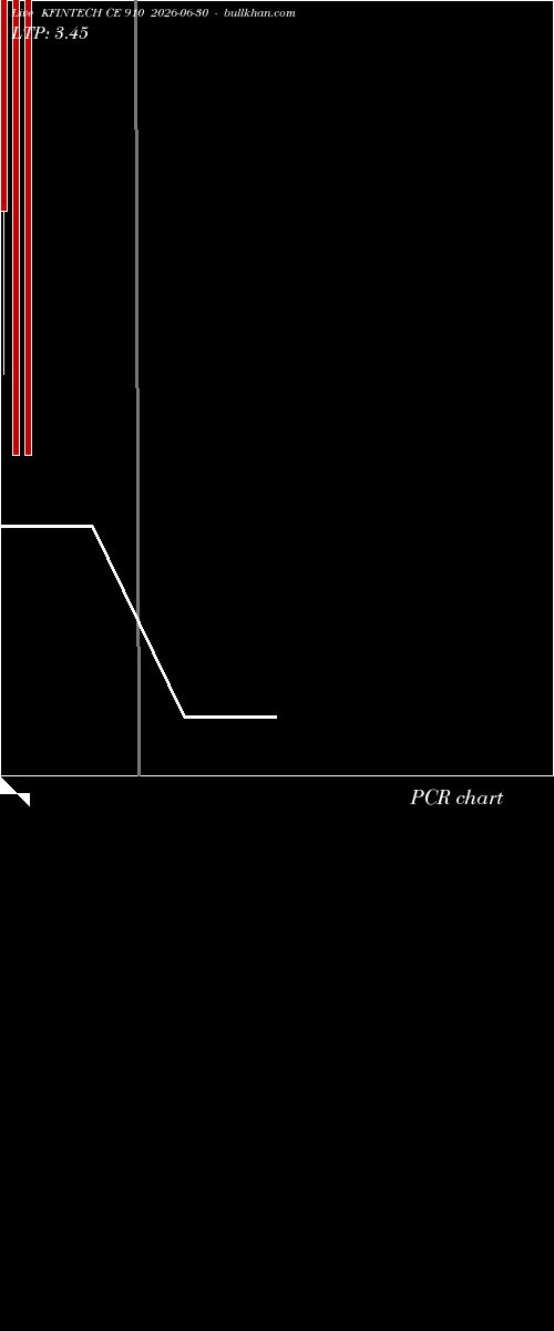  option chart KFINTECH CE 910 2026-06-30 
