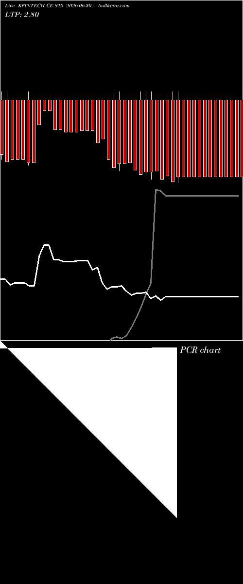 option chart KFINTECH CE 910 2026-06-30 