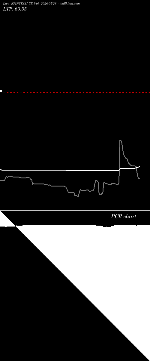  option chart KFINTECH CE 910 2026-07-28 