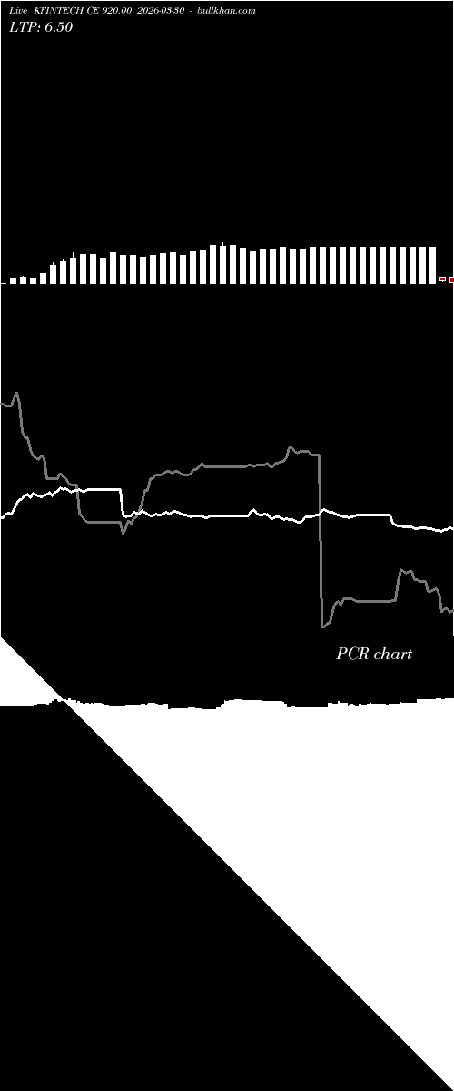 option chart KFINTECH CE 920.00 2026-03-30 
