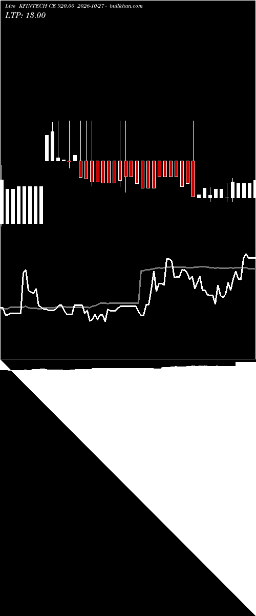  option chart KFINTECH CE 920.00 2026-10-27 