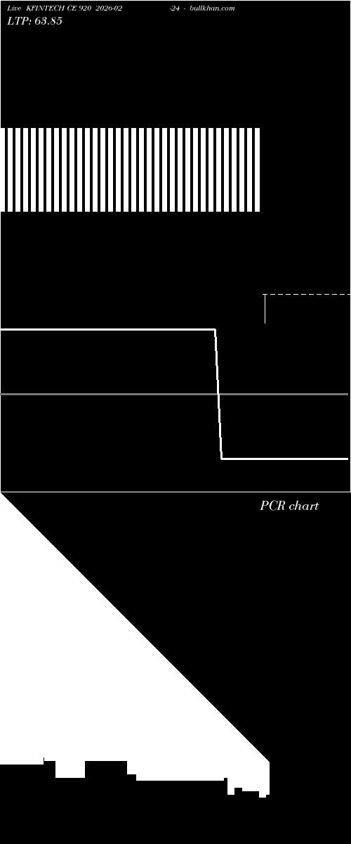  option chart KFINTECH CE 920 2026-02-24 