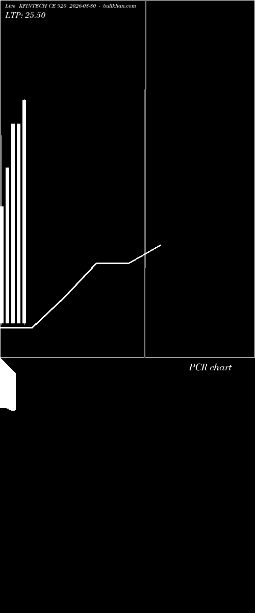  option chart KFINTECH CE 920 2026-03-30 