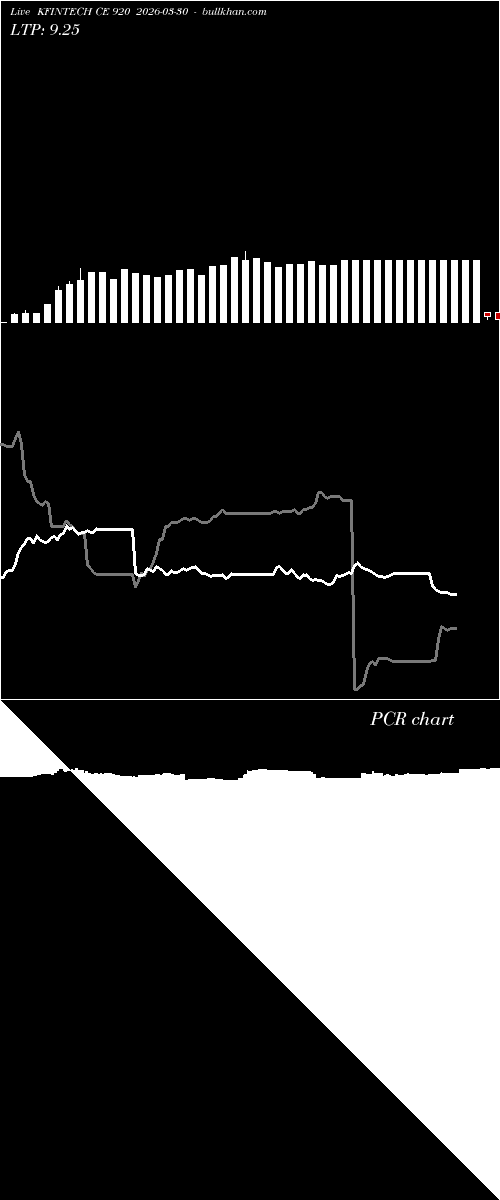  option chart KFINTECH CE 920 2026-03-30 