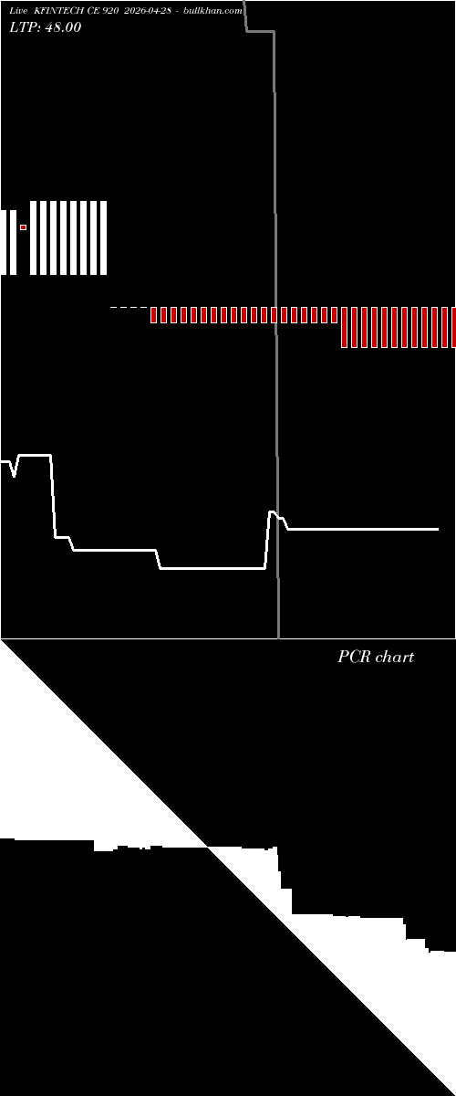  option chart KFINTECH CE 920 2026-04-28 