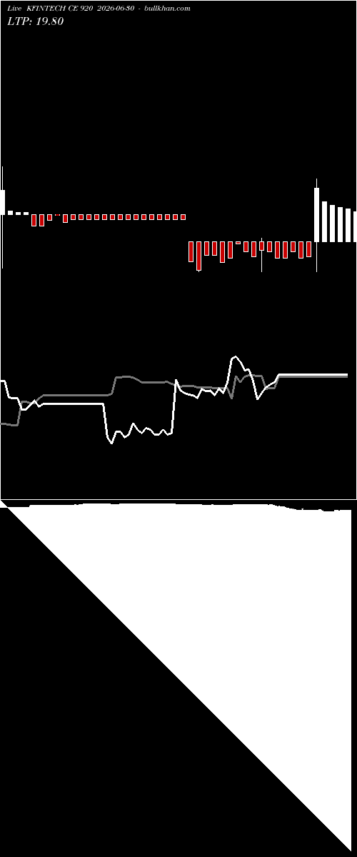  option chart KFINTECH CE 920 2026-06-30 