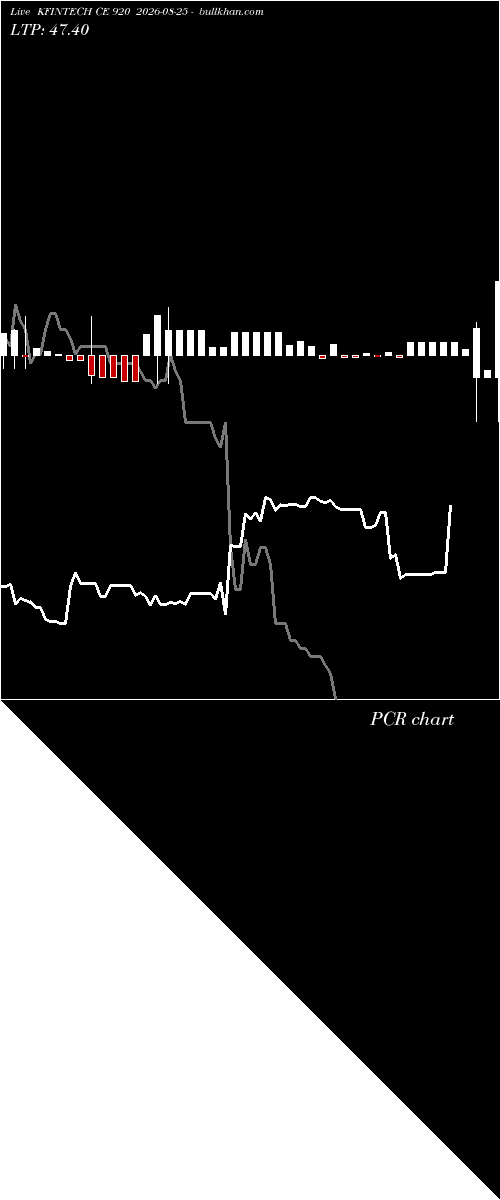  option chart KFINTECH CE 920 2026-08-25 