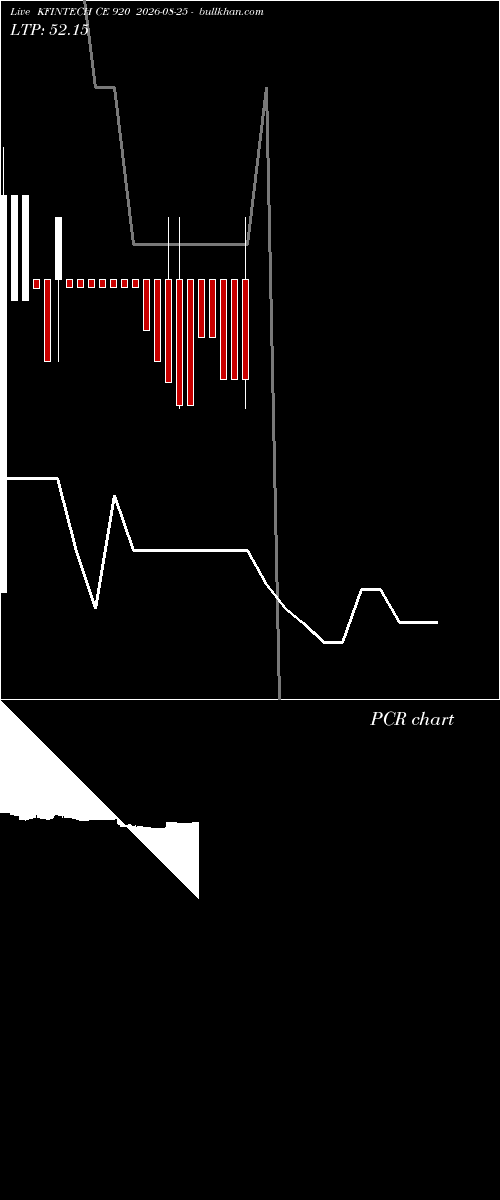  option chart KFINTECH CE 920 2026-08-25 