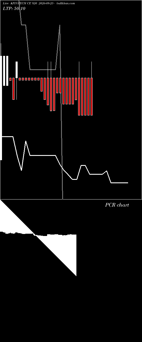  option chart KFINTECH CE 920 2026-08-25 