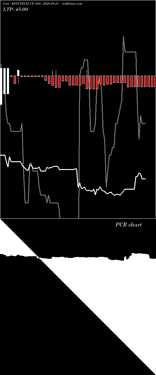  option chart KFINTECH CE 920 2026-08-25 