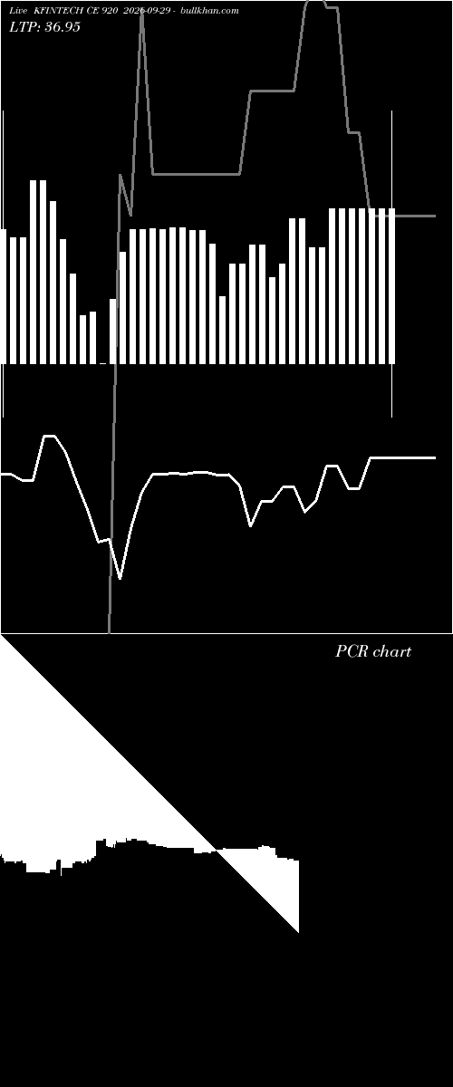  option chart KFINTECH CE 920 2026-09-29 