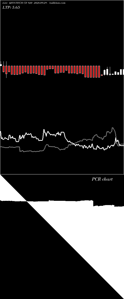  option chart KFINTECH CE 920 2026-09-29 