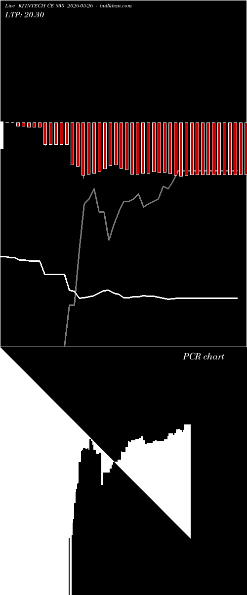  option chart KFINTECH CE 930 2026-05-26 