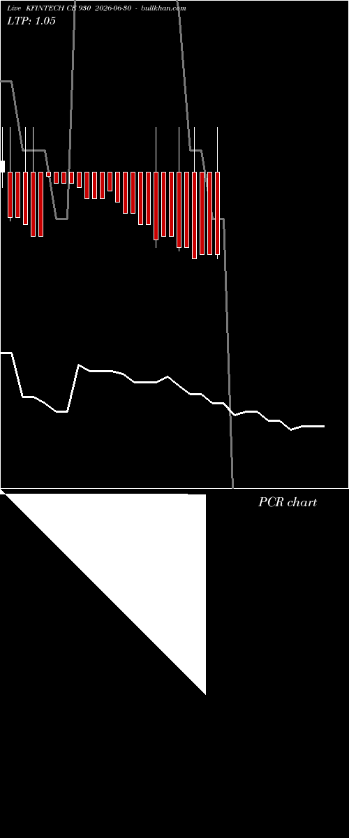  option chart KFINTECH CE 930 2026-06-30 