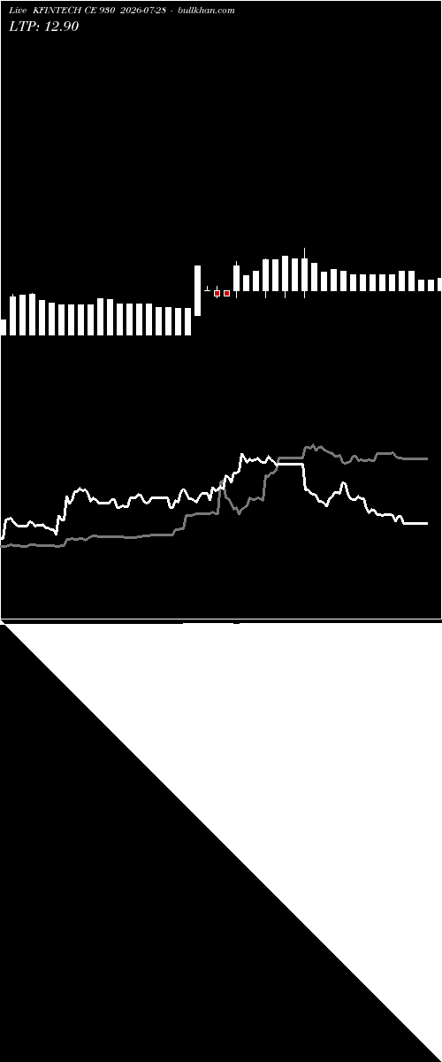  option chart KFINTECH CE 930 2026-07-28 