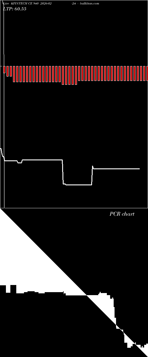  option chart KFINTECH CE 940 2026-02-24 