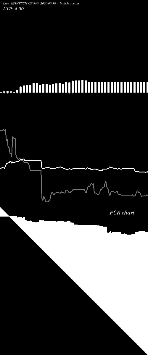  option chart KFINTECH CE 940 2026-03-30 