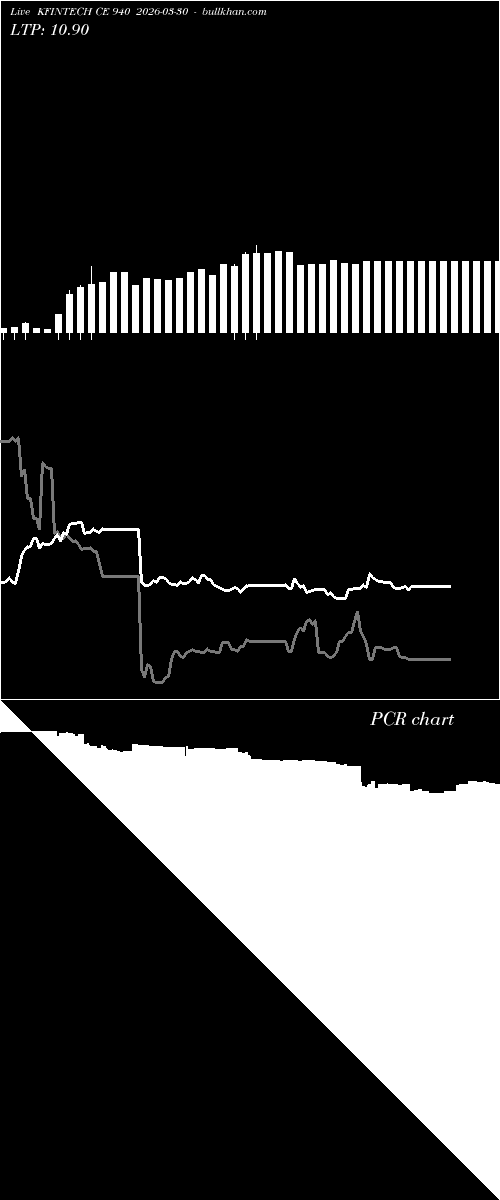  option chart KFINTECH CE 940 2026-03-30 