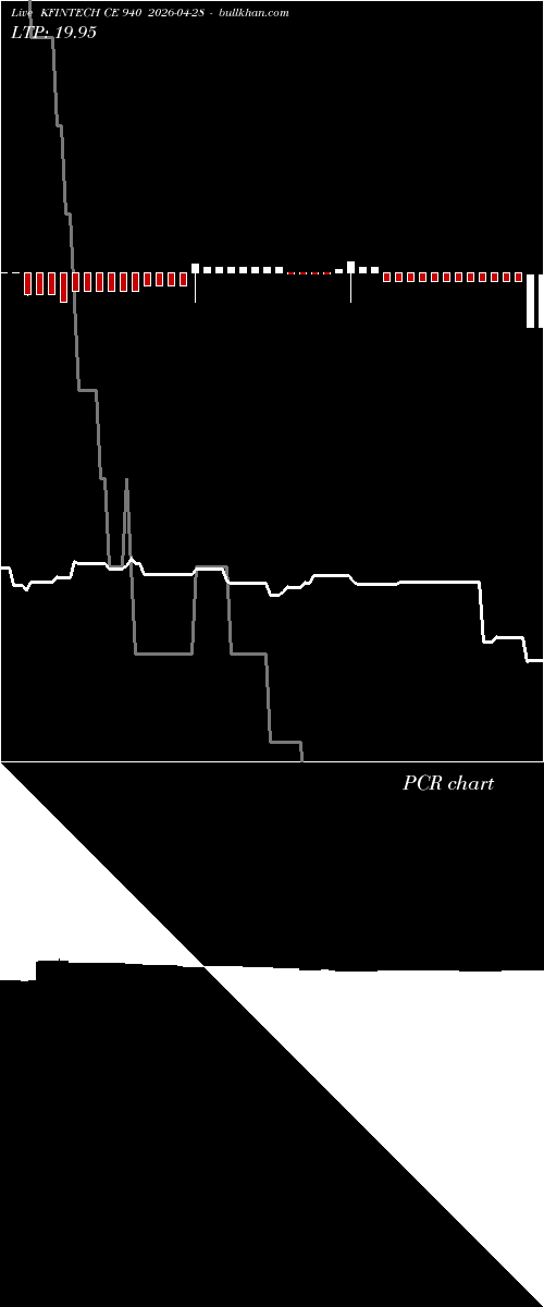  option chart KFINTECH CE 940 2026-04-28 