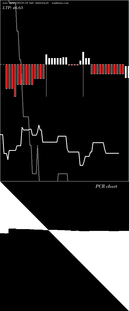  option chart KFINTECH CE 940 2026-04-28 
