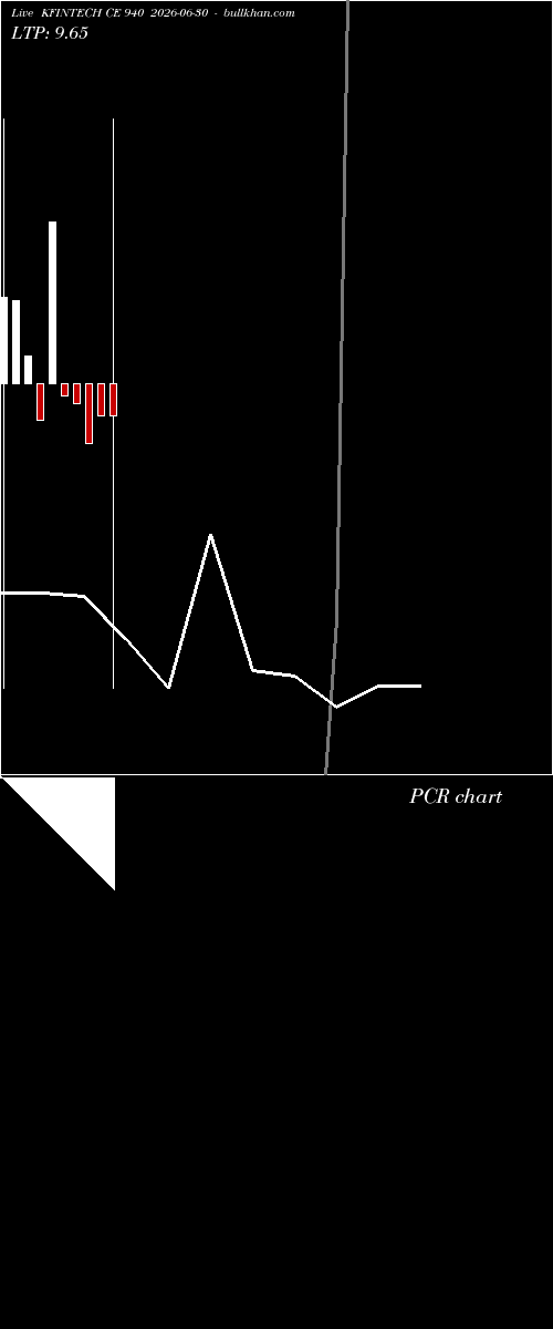  option chart KFINTECH CE 940 2026-06-30 