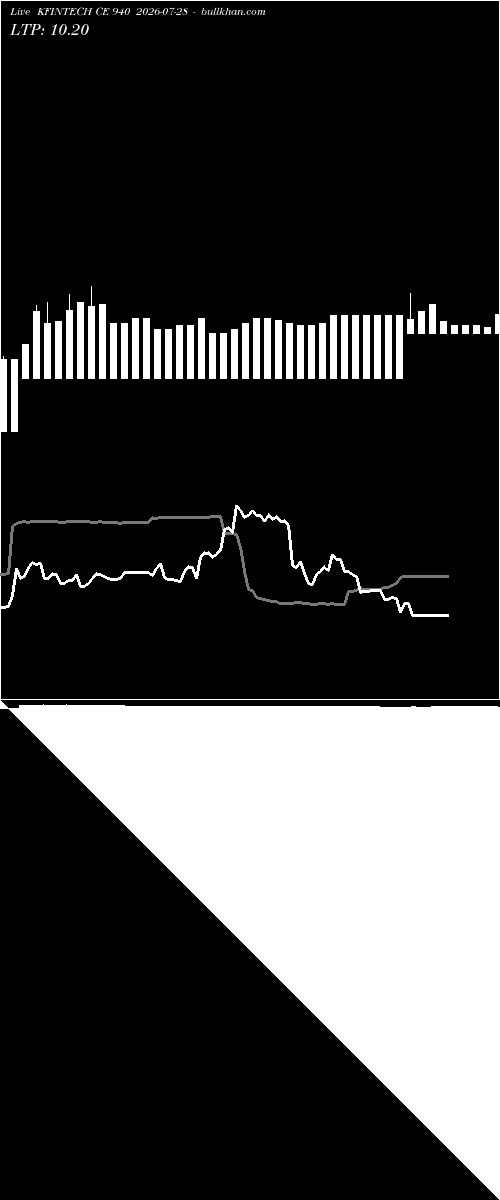 option chart KFINTECH CE 940 2026-07-28 