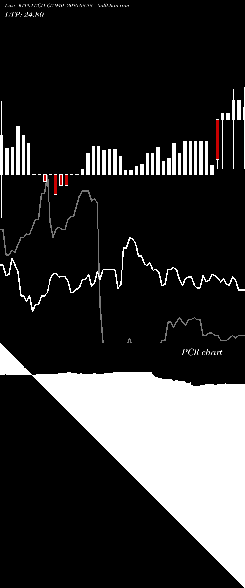  option chart KFINTECH CE 940 2026-09-29 