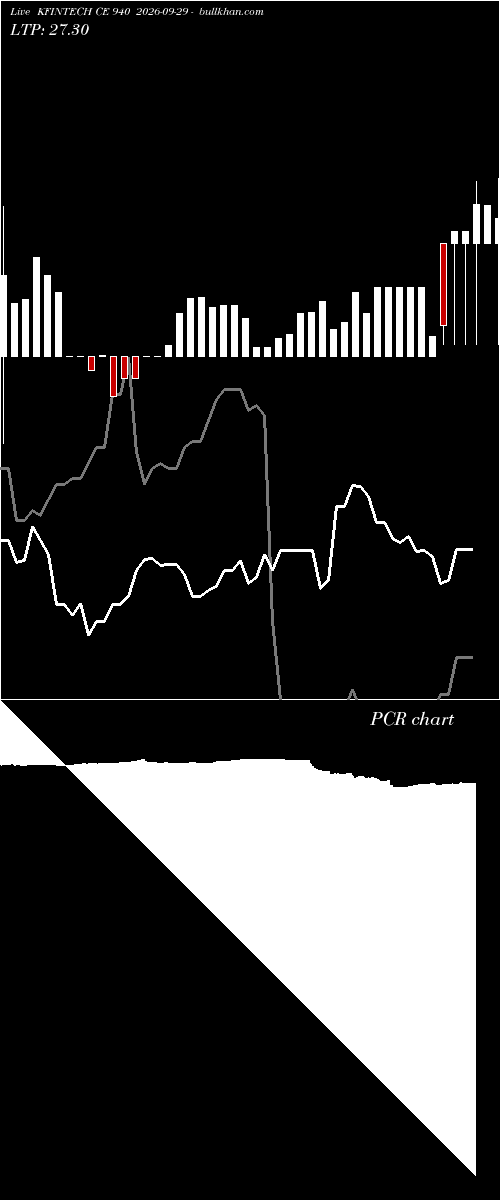 option chart KFINTECH CE 940 2026-09-29 