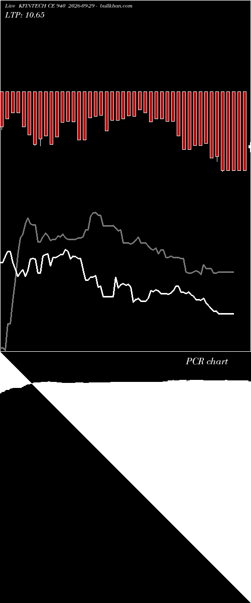  option chart KFINTECH CE 940 2026-09-29 