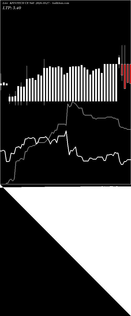  option chart KFINTECH CE 940 2026-10-27 