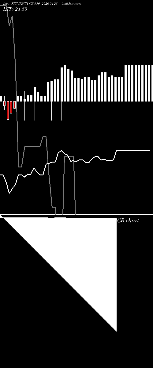  option chart KFINTECH CE 950 2026-04-28 