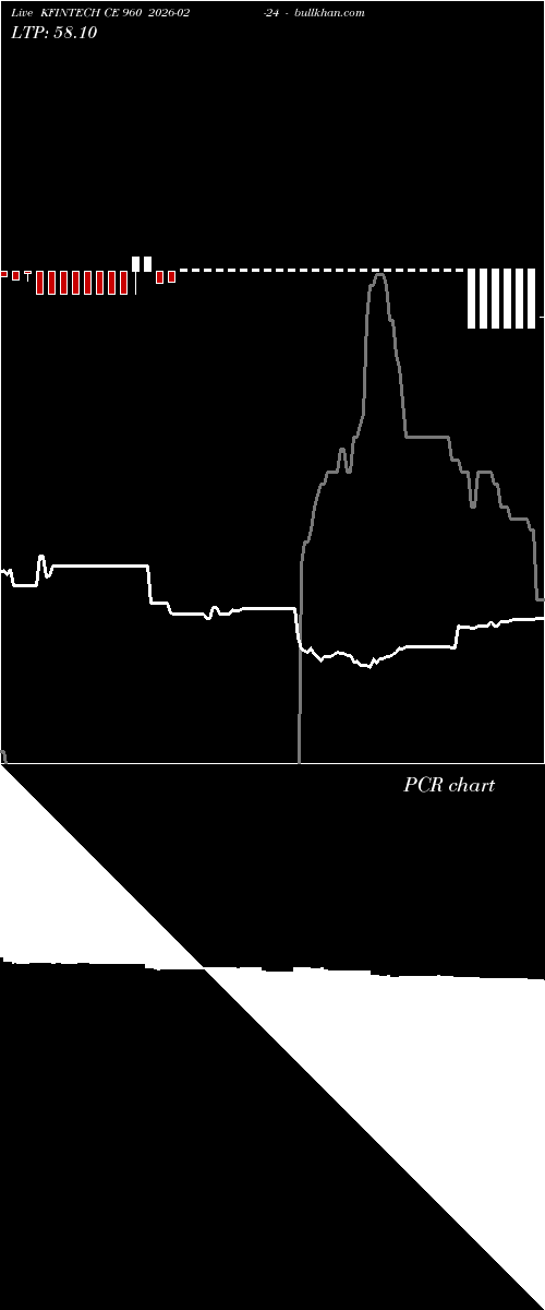  option chart KFINTECH CE 960 2026-02-24 