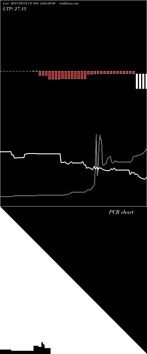  option chart KFINTECH CE 960 2026-03-30 