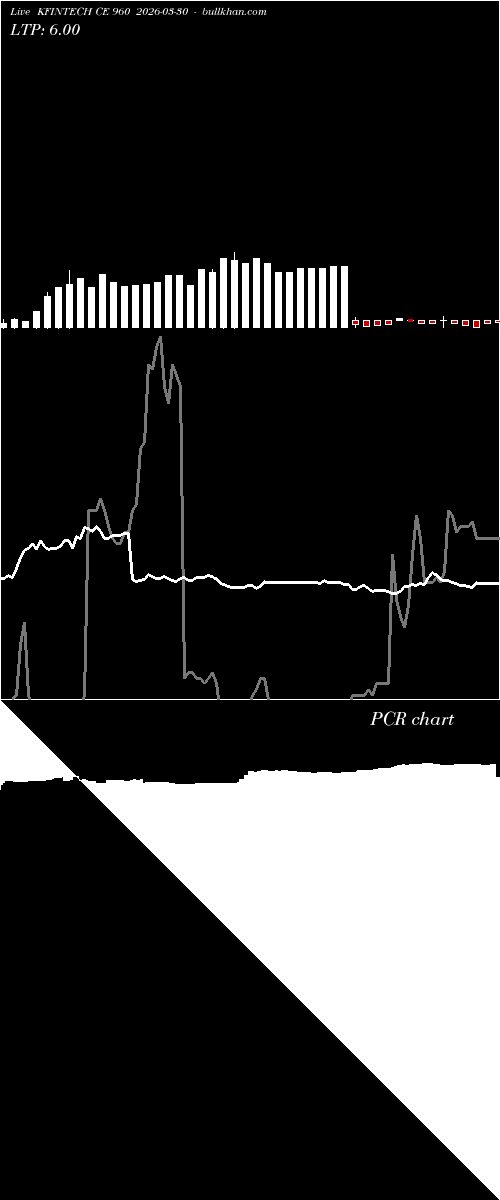  option chart KFINTECH CE 960 2026-03-30 