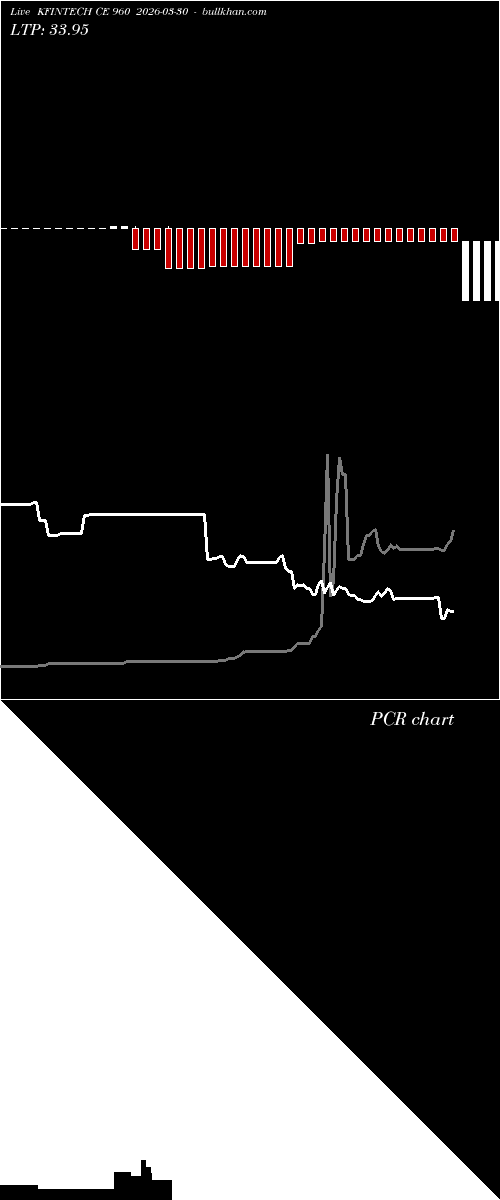  option chart KFINTECH CE 960 2026-03-30 