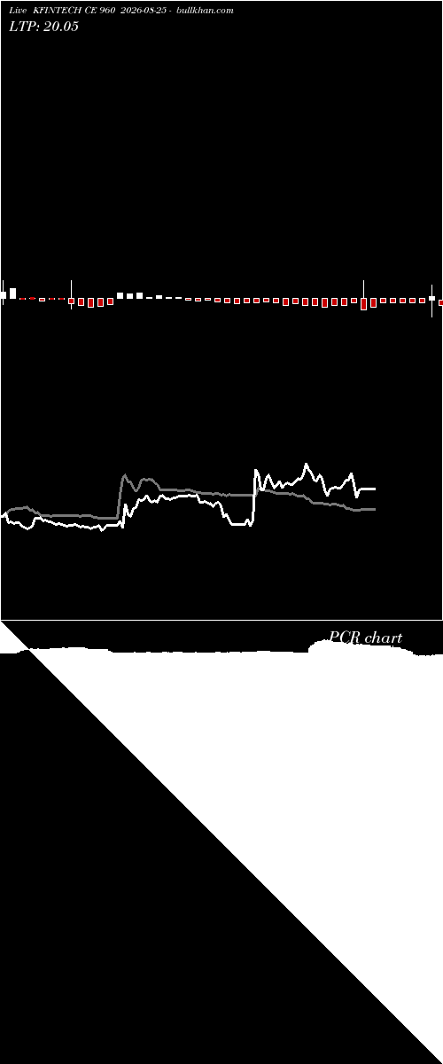  option chart KFINTECH CE 960 2026-08-25 