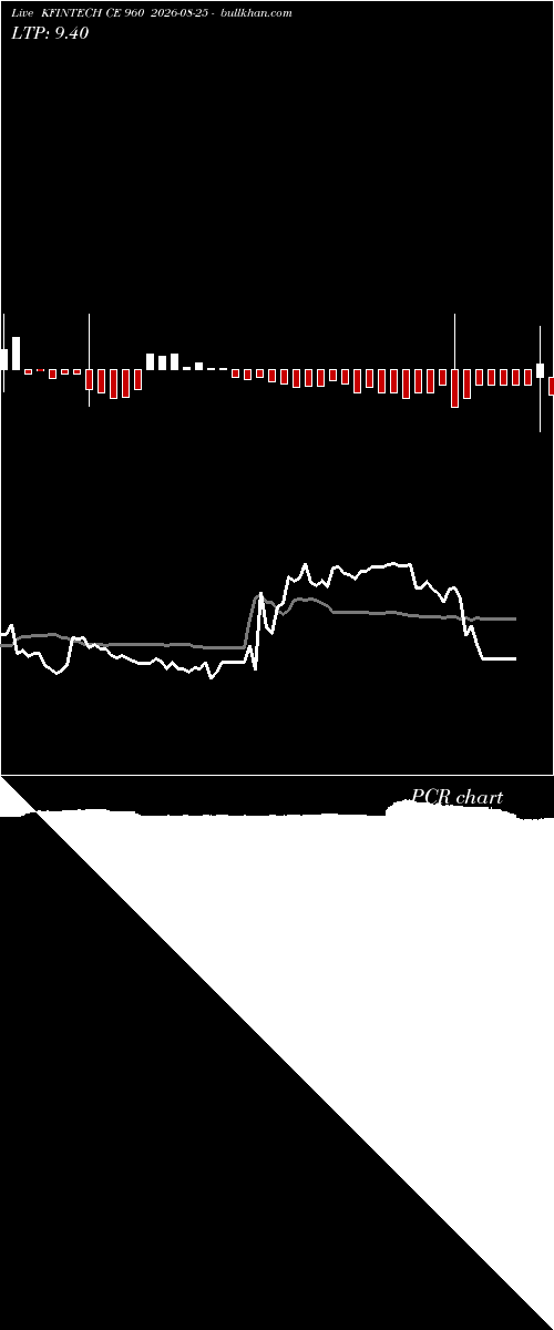  option chart KFINTECH CE 960 2026-08-25 