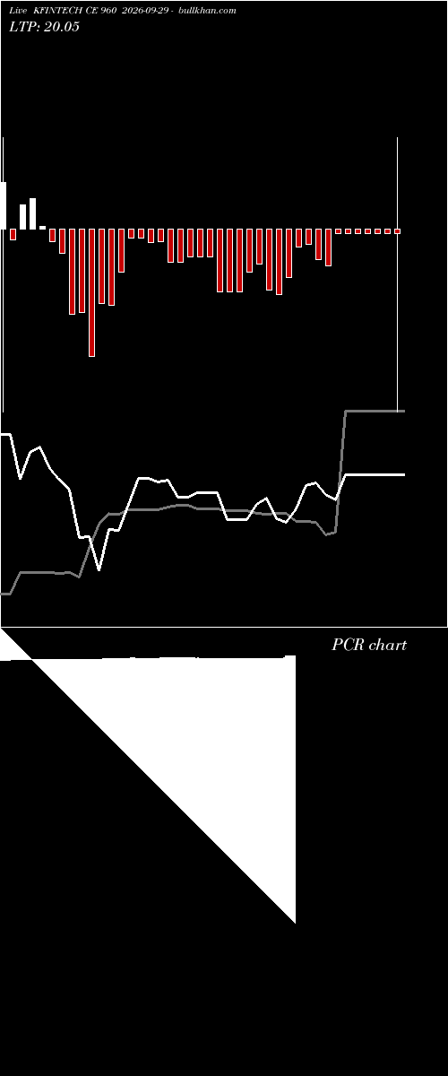  option chart KFINTECH CE 960 2026-09-29 