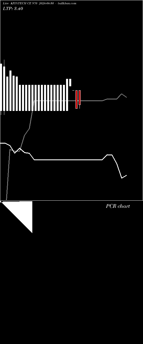  option chart KFINTECH CE 970 2026-06-30 