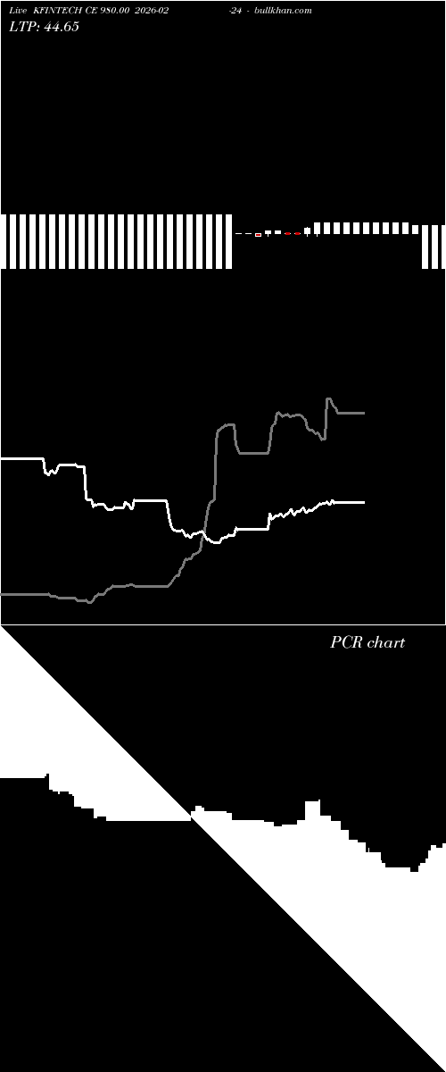  option chart KFINTECH CE 980.00 2026-02-24 