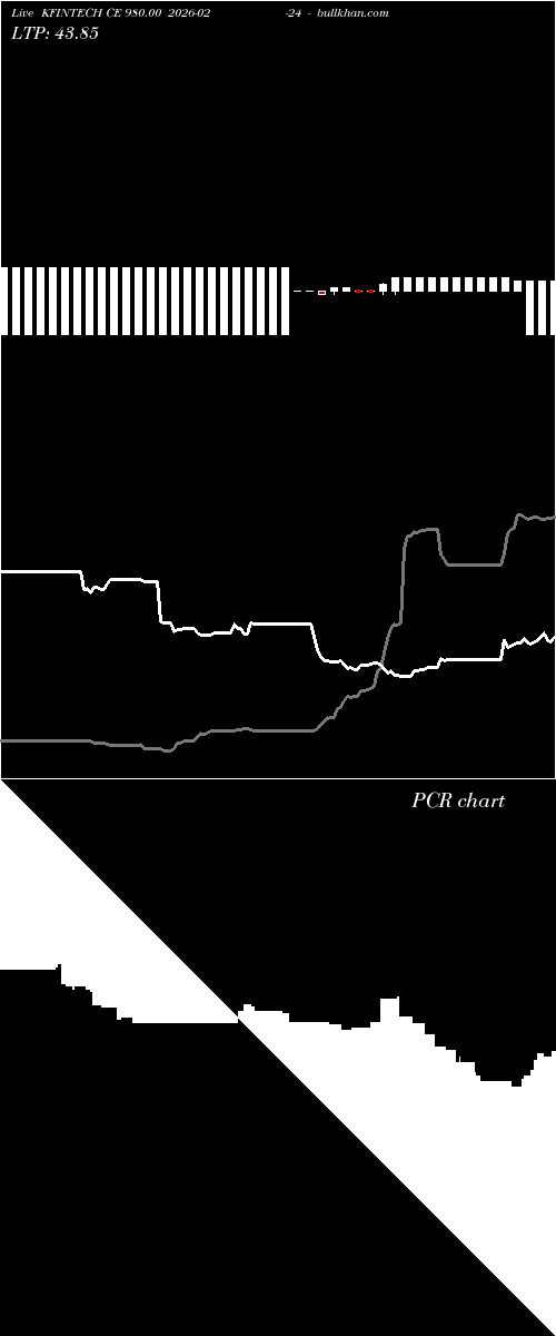  option chart KFINTECH CE 980.00 2026-02-24 