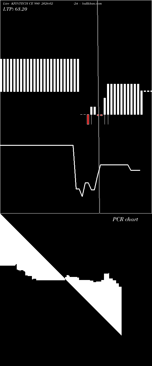  option chart KFINTECH CE 980 2026-02-24 