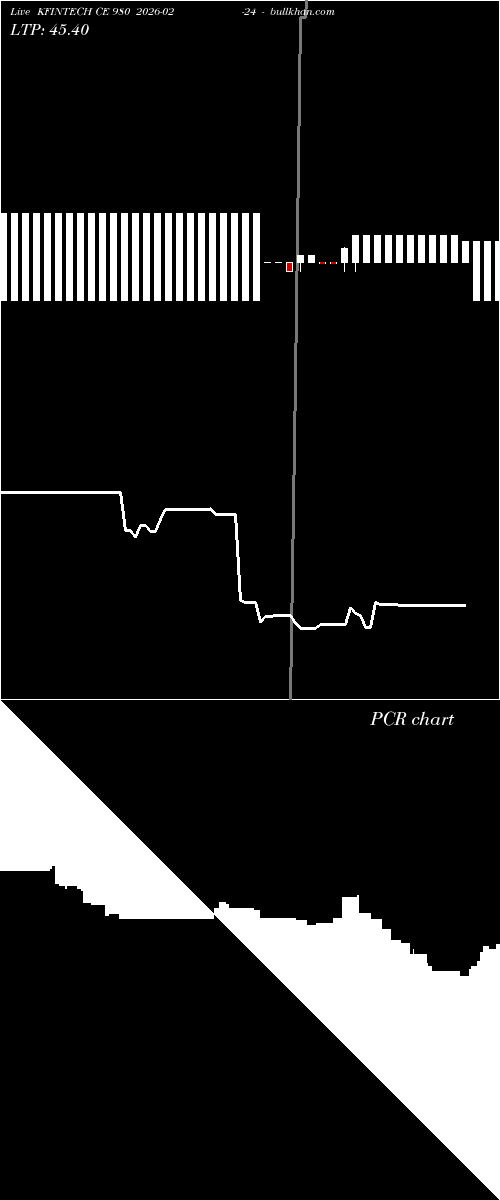  option chart KFINTECH CE 980 2026-02-24 